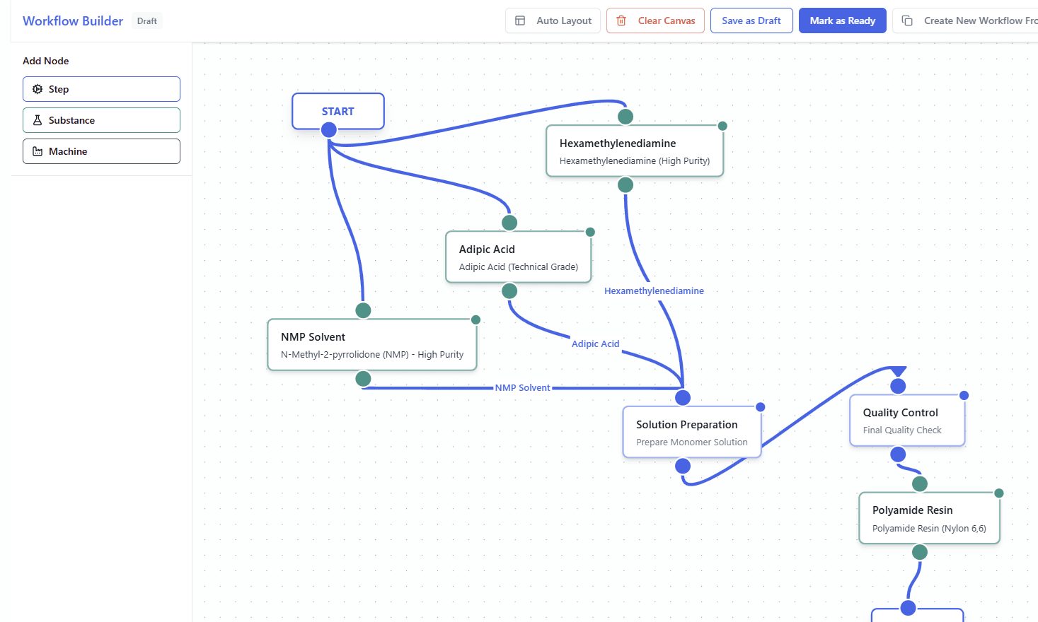 Visual Workflow Builder - Drag-and-drop workflow design